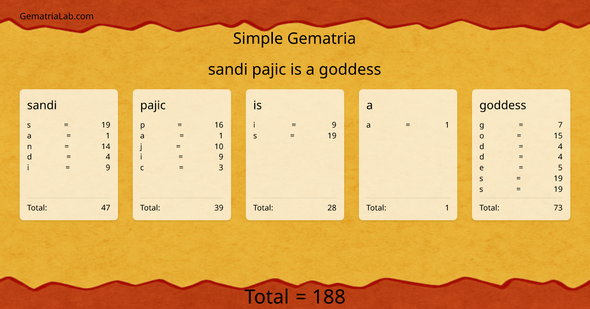 sandi pajic is a goddess in simple Gematria
